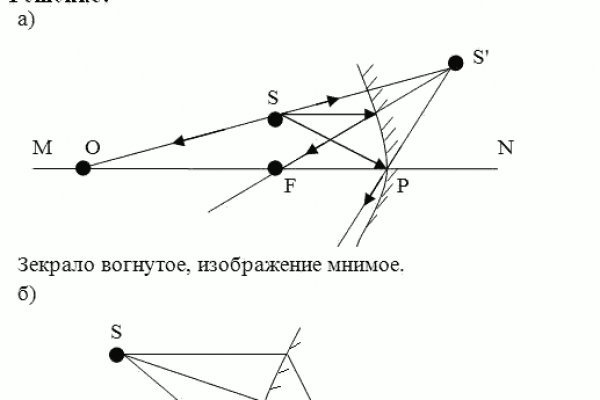 Короткая ссылка на кракен